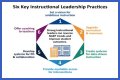 Keys To Education, Opportunity, And Leadership